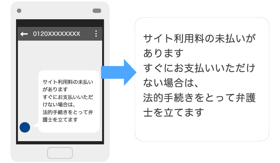 サイト使用料の未払いがあります