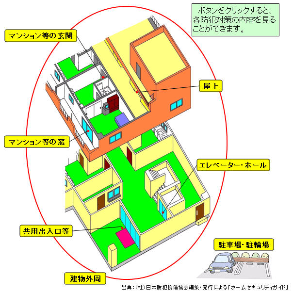 住宅の防犯対策